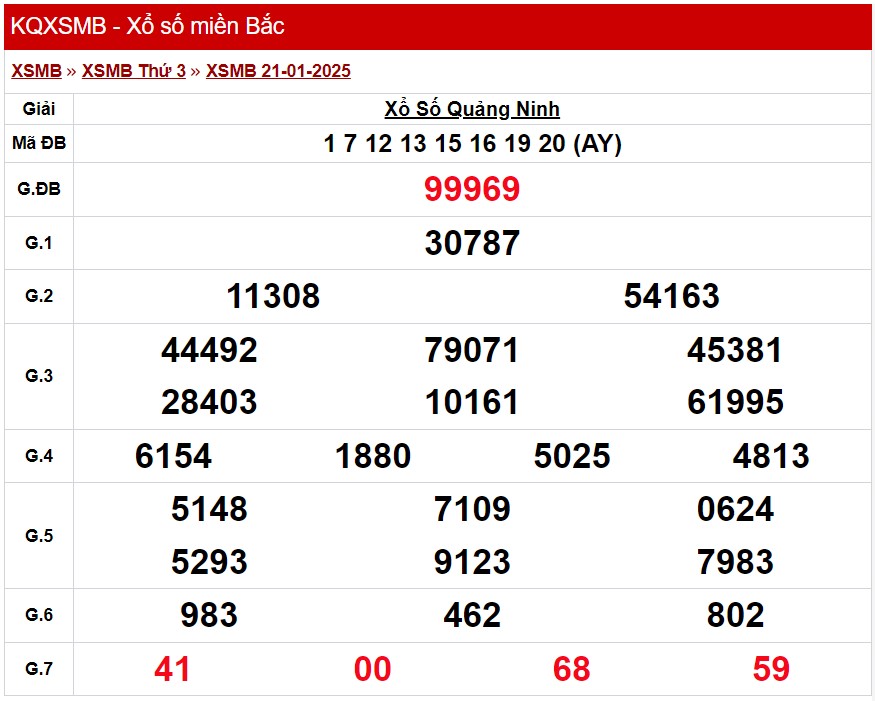 XSMB 26/1, Kết quả xổ số miền Bắc hôm nay 26/1/2025 XSMB 26/1, Kết quả xổ số miền Bắc hôm nay 26/1/2025