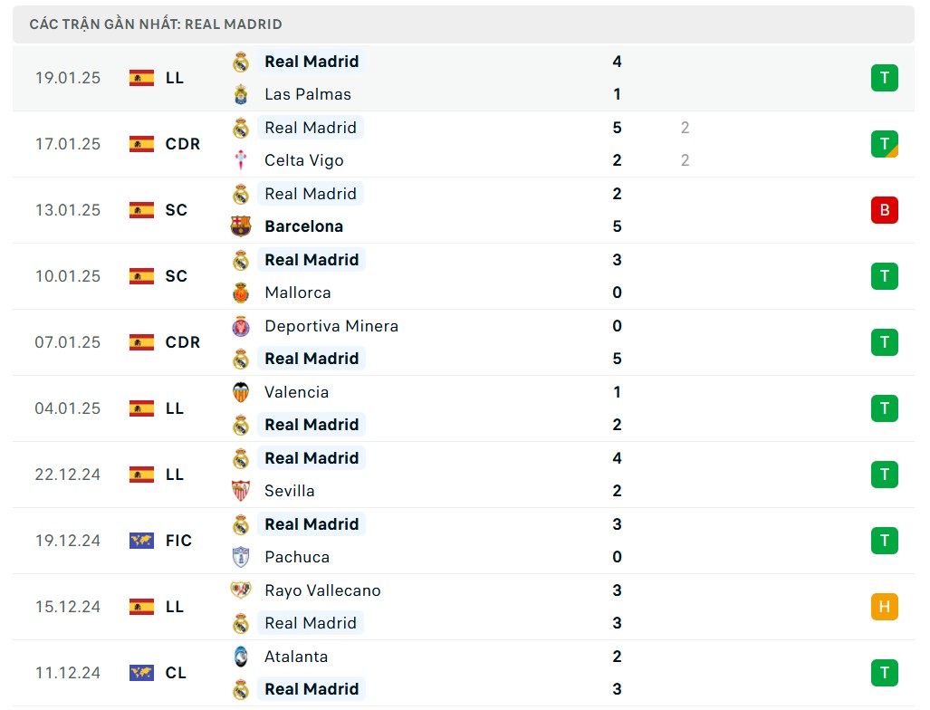 Nhận định bóng đá Real Madrid và RB Salzburg, Champions League 2024/2025