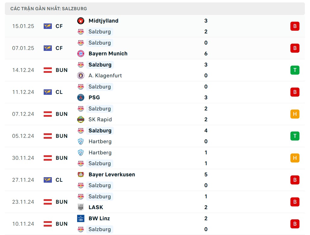 Nhận định bóng đá Real Madrid và RB Salzburg, Champions League 2024/2025