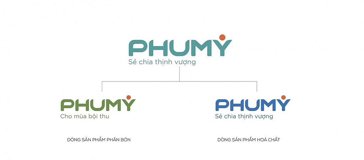Phú Mỹ tập trung vào phát triển bền vững Phú Mỹ tập trung vào phát triển bền vững