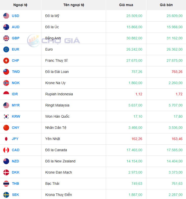 Tỷ giá USD hôm nay 23/01/2025: Tỷ giá USD hôm nay 23/01/2025: