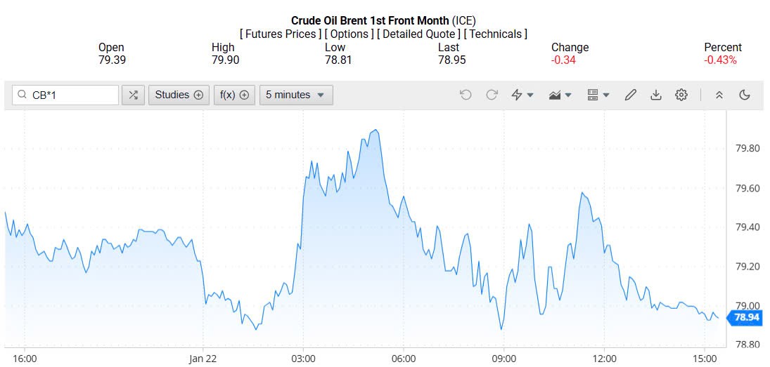 Giá xăng dầu hôm nay 23/01/2025: Giá xăng dầu hôm nay 23/01/2025: