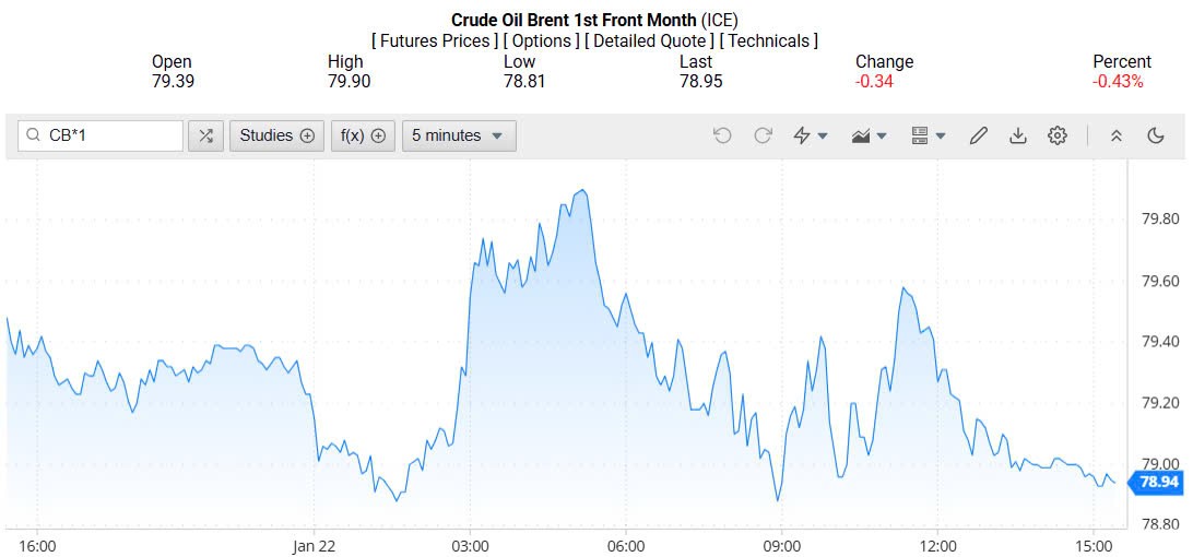 Giá xăng dầu hôm nay 23/01/2025: Giá xăng dầu hôm nay 23/01/2025: