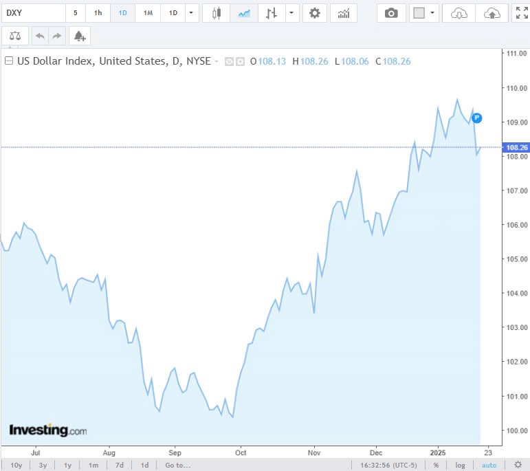 Tỷ giá USD hôm nay 23/01/2025: Tỷ giá USD hôm nay 23/01/2025: