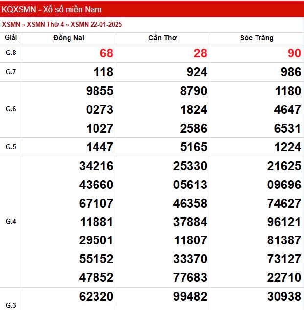 Kết quả Xổ số miền Nam ngày 24/1/2025, XSMN 24/1, KQXSMN Kết quả Xổ số miền Nam ngày 24/1/2025, XSMN 24/1, KQXSMN