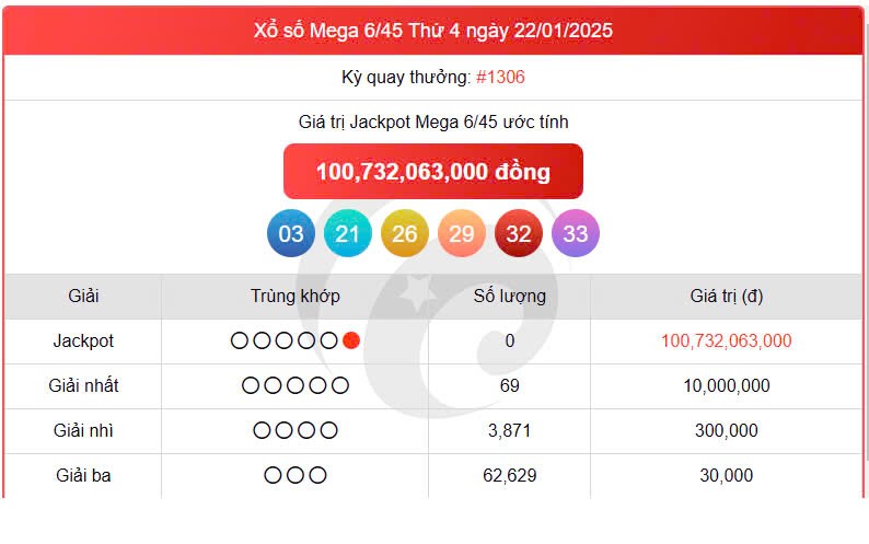 Vietlott Mega 24/1, kết quả xổ số Vietlott 24/1/2025