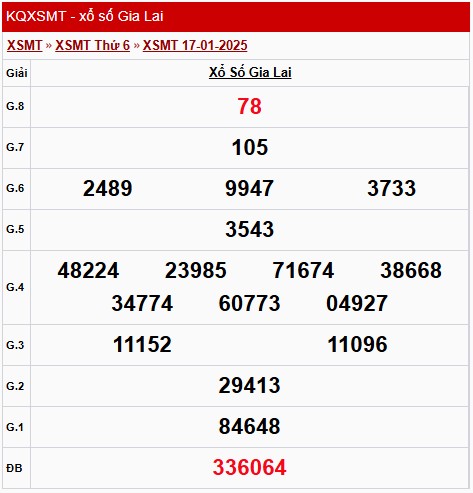XSGL 17/1, xem kết quả xổ số Gia Lai hôm nay 17/1/2025 XSGL 17/1, xem kết quả xổ số Gia Lai hôm nay 17/1/2025