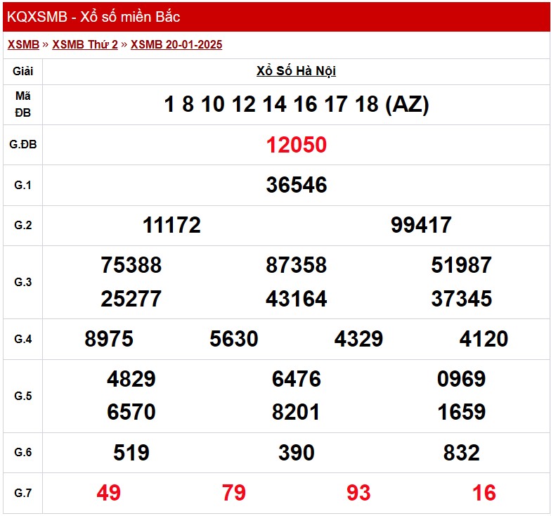 XSHN 23/1, Kết quả xổ số Hà Nội hôm nay 23/1/2025, KQXSHN