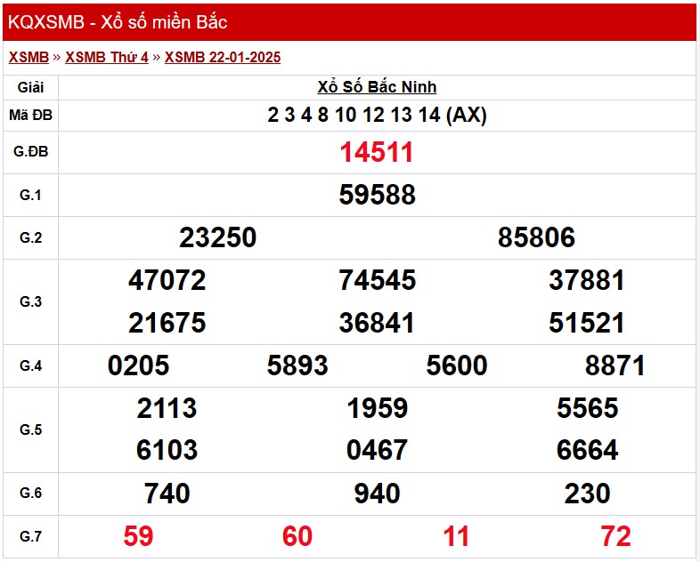 Kết quả Xổ số miền Bắc ngày 23/1/2025, KQXSMB ngày 23/1 Kết quả Xổ số miền Bắc ngày 23/1/2025, KQXSMB ngày 23/1
