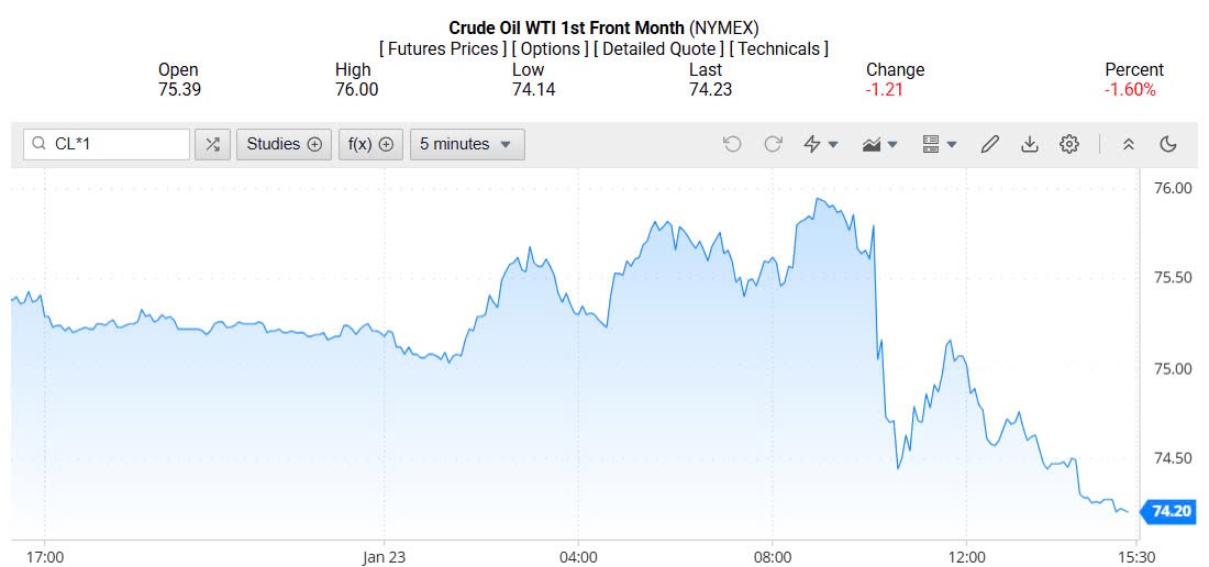 Giá xăng dầu hôm nay 24/01/2025: