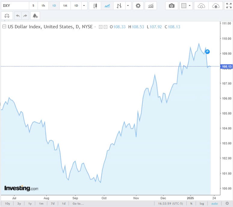 Tỷ giá USD hôm nay 24/01/2025: Tỷ giá USD hôm nay 24/01/2025: