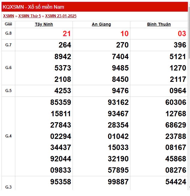 XSMN 25/1, trực tiếp Kết quả xổ số miền Nam 25/1/2025 XSMN 25/1, trực tiếp Kết quả xổ số miền Nam 25/1/2025