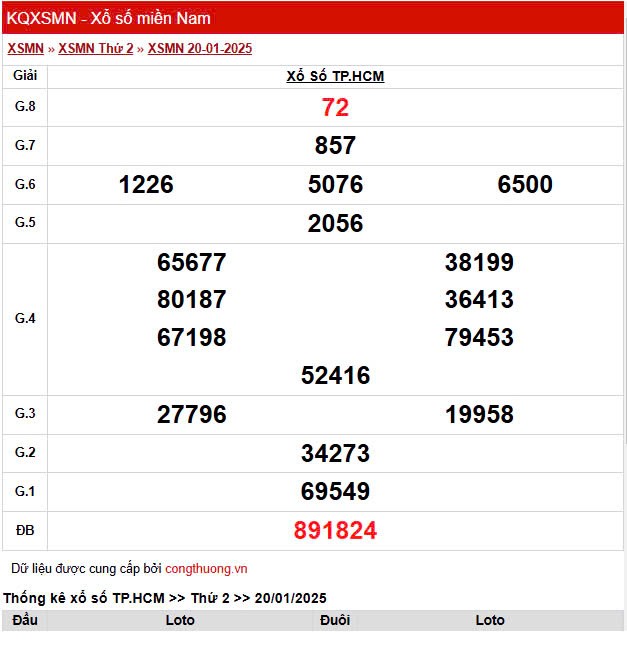 XSHCM 20/1, Kết quả Xổ số TP.HCM ngày 20/1 XSHCM 20/1, Kết quả Xổ số TP.HCM ngày 20/1