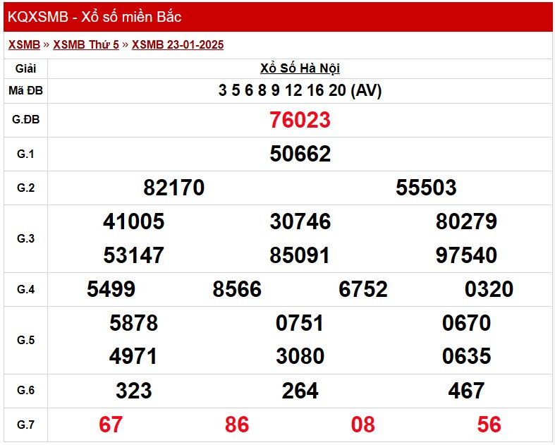 Kết quả Xổ số miền Bắc ngày 24/1/2025, KQXSMB ngày 24/1 Kết quả Xổ số miền Bắc ngày 24/1/2025, KQXSMB ngày 24/1