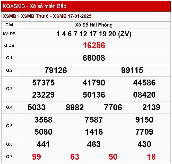 XSHP 24/1, Kết quả xổ số Hải Phòng hôm nay 24/1/2025, KQXSHP XSHP 24/1, Kết quả xổ số Hải Phòng hôm nay 24/1/2025, KQXSHP