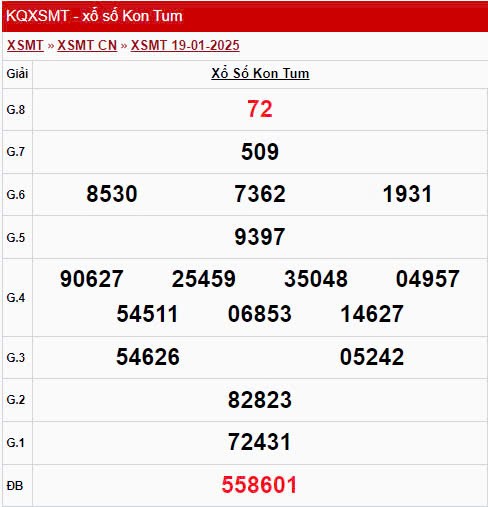 XSKT 19/1, kết quả xổ số Kon Tum hôm nay 19/1/2025