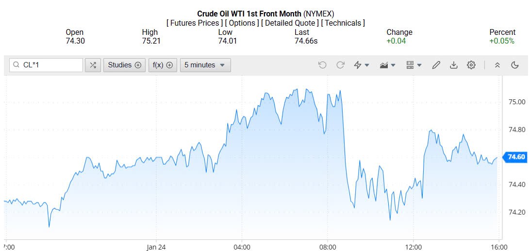 Giá xăng dầu hôm nay 25/01/2025: Giá xăng dầu hôm nay 25/01/2025: