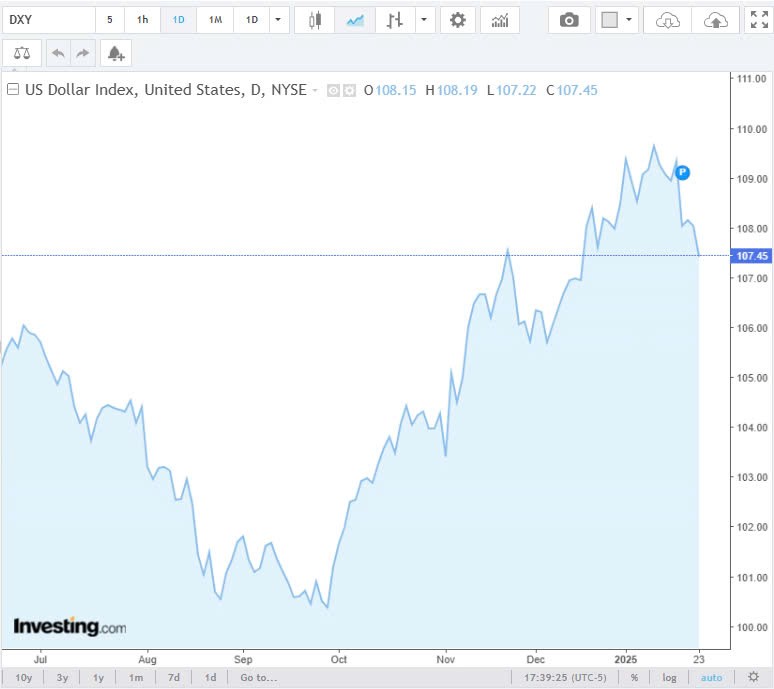 Tỷ giá USD hôm nay 25/01/2025: Tỷ giá USD hôm nay 25/01/2025: