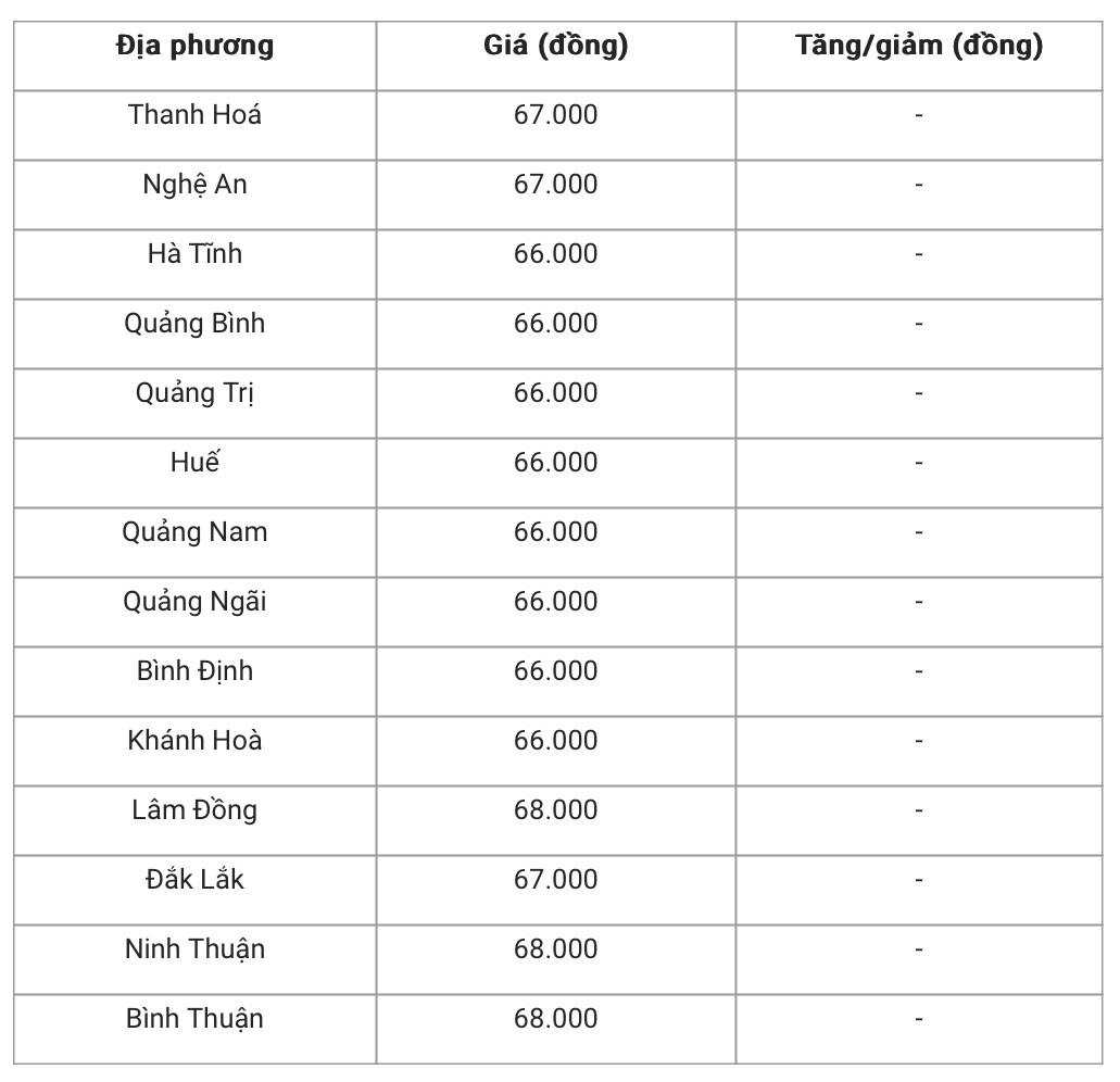 undefined Giá heo hơi hôm nay 25/1/2025: Đi ngang trong phiên cuối tuần