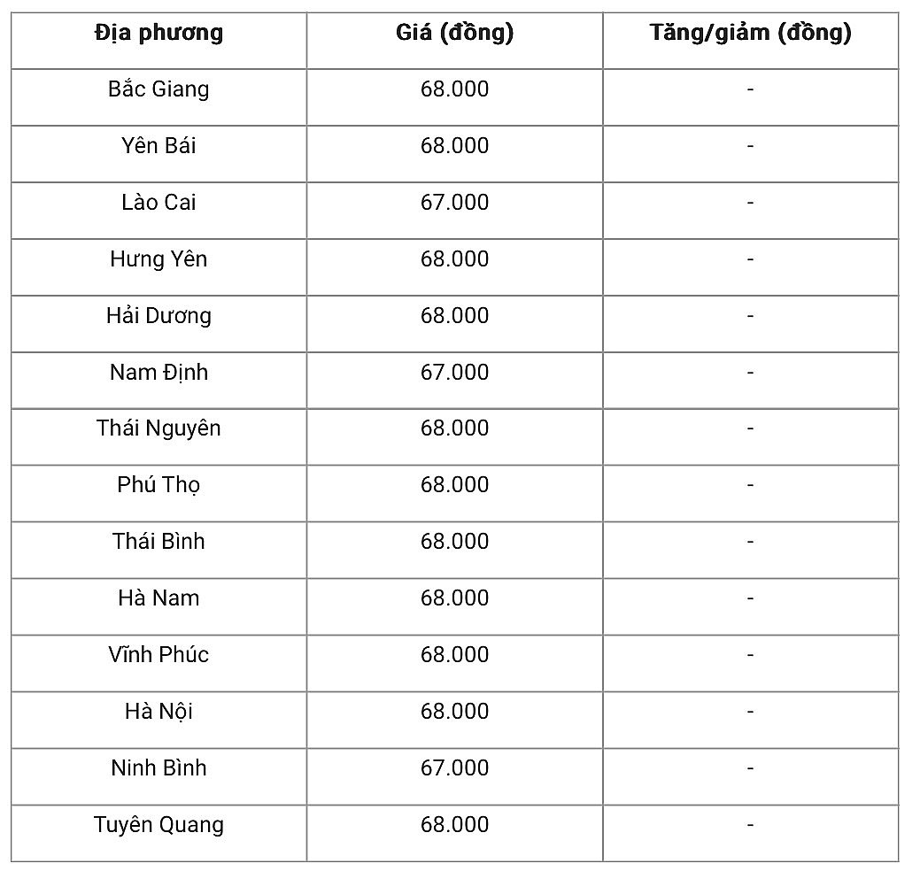 Giá heo hơi hôm nay 25/1/2025: Đi ngang trong phiên cuối tuần Giá heo hơi hôm nay 25/1/2025: Đi ngang trong phiên cuối tuần