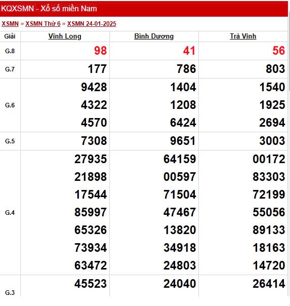 XSMN 26/1, trực tiếp Kết quả xổ số miền Nam 26/1/2025