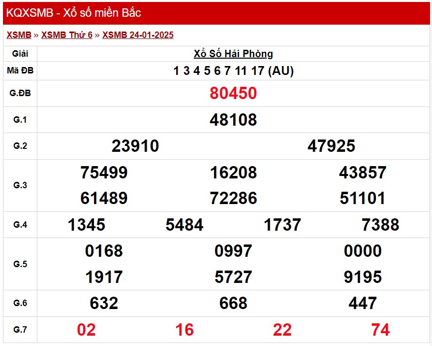 Kết quả Xổ số miền Bắc ngày 25/1/2025, KQXSMB ngày 25/1 Kết quả Xổ số miền Bắc ngày 25/1/2025, KQXSMB ngày 25/1