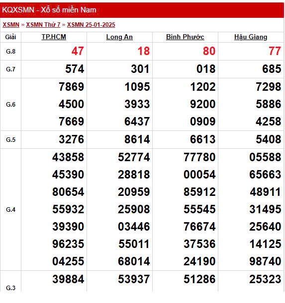 Kết quả Xổ số miền Nam ngày 29/1/2025, XSMN 29/1, KQXSMN