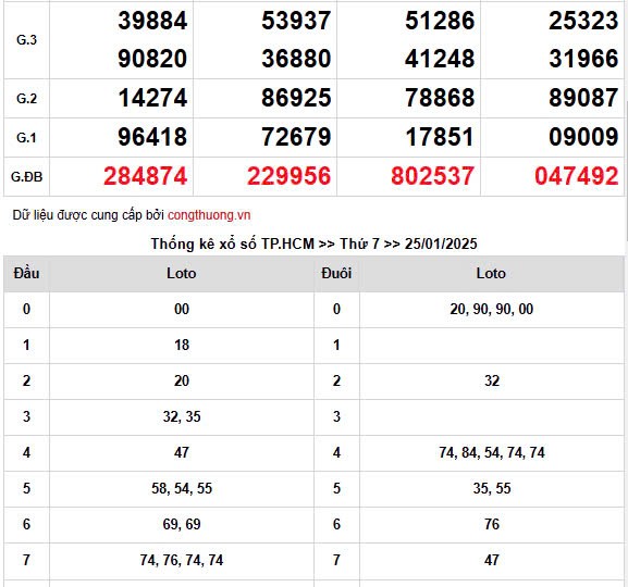 XSMN 26/1, trực tiếp Kết quả xổ số miền Nam 26/1/2025