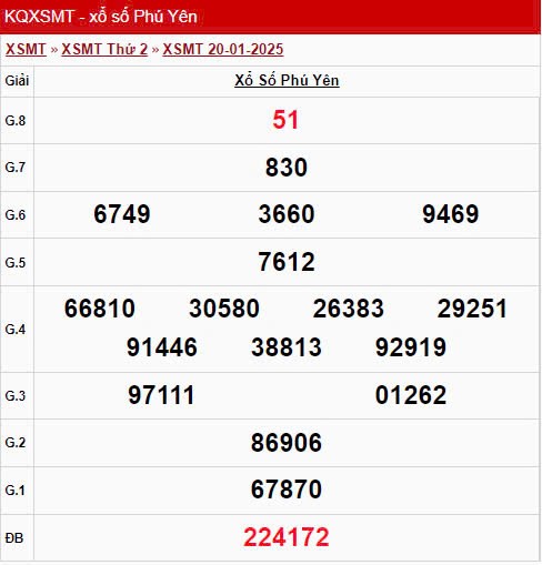 XSPY 20/1, kết quả xổ số Phú Yên hôm nay 20/1/2025 XSPY 20/1, kết quả xổ số Phú Yên hôm nay 20/1/2025