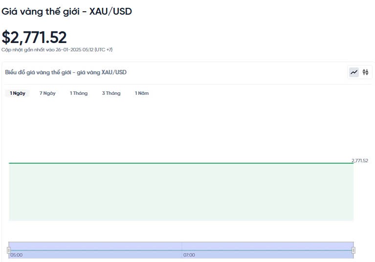 Giá vàng hôm nay 26/01/2025: