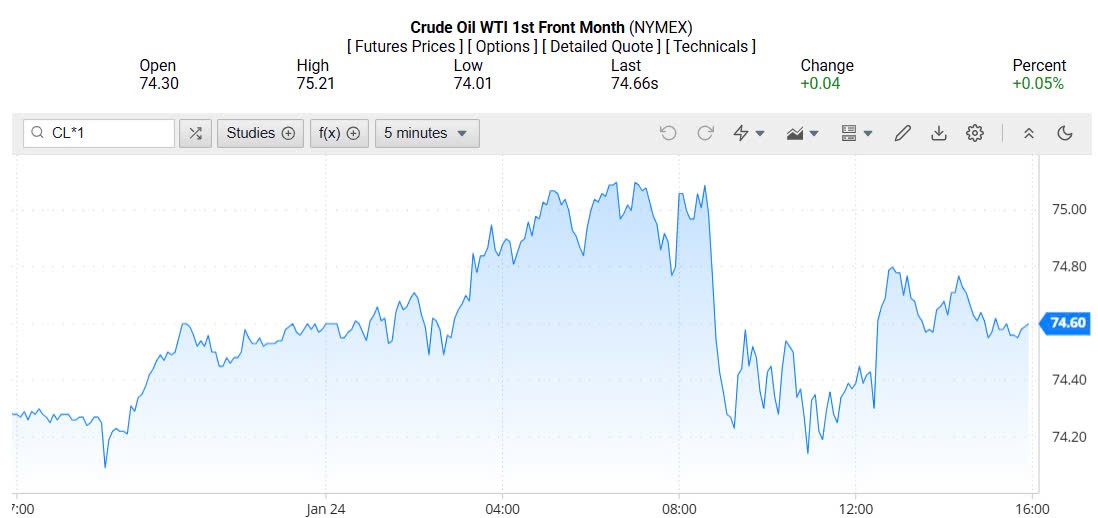 Giá xăng dầu hôm nay 26/01/2025: Giá xăng dầu hôm nay 26/01/2025: