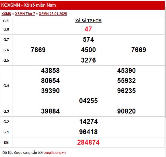 XSHCM 25/1, Kết quả Xổ số TP.HCM ngày 25/1 XSHCM 25/1, Kết quả Xổ số TP.HCM ngày 25/1