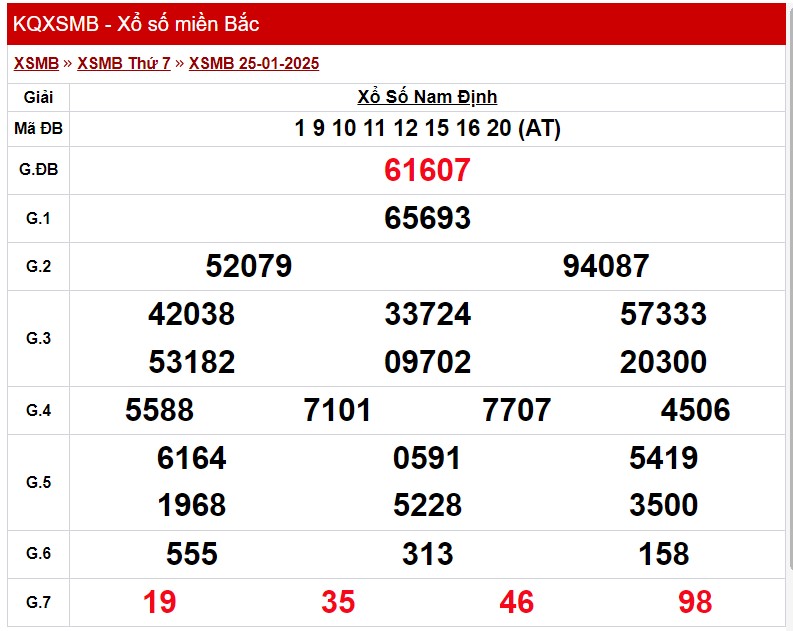 Kết quả Xổ số miền Bắc ngày 26/1/2025, KQXSMB ngày 26/1 Kết quả Xổ số miền Bắc ngày 26/1/2025, KQXSMB ngày 26/1