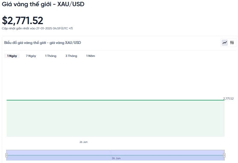 Giá vàng hôm nay 27/01/2025: Giá vàng hôm nay 27/01/2025: