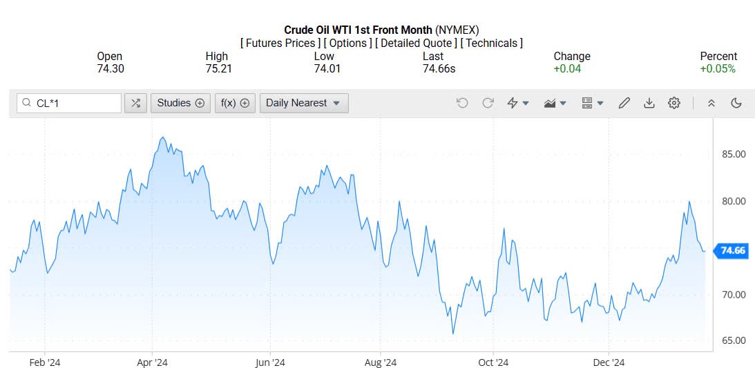 Giá xăng dầu hôm nay 27/01/2025: Giá xăng dầu hôm nay 27/01/2025: