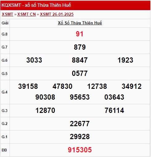 XSTTH 27/1/2025, xem kết quả xổ số Thừa Thiên Huế hôm nay XSTTH 27/1/2025, xem kết quả xổ số Thừa Thiên Huế hôm nay