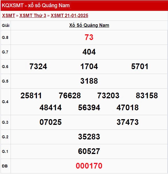 XSQNA 21/1, xem kết quả xổ số Quảng Nam hôm nay 21/1/2025