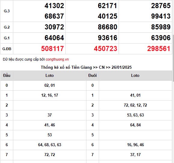 Kết quả Xổ số miền Nam ngày 29/1/2025, XSMN 29/1, KQXSMN