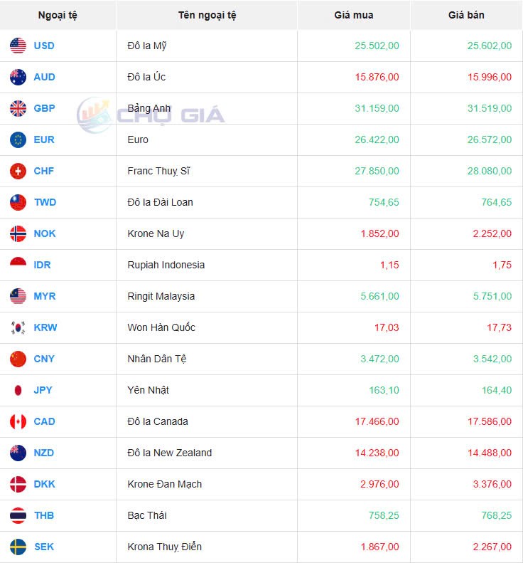 Tỷ giá USD hôm nay 28/01/2025: Tỷ giá USD hôm nay 28/01/2025: