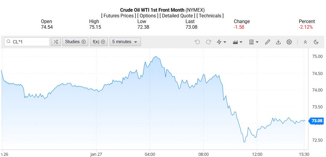 Giá xăng dầu hôm nay 28/01/2025: Giá xăng dầu hôm nay 28/01/2025: