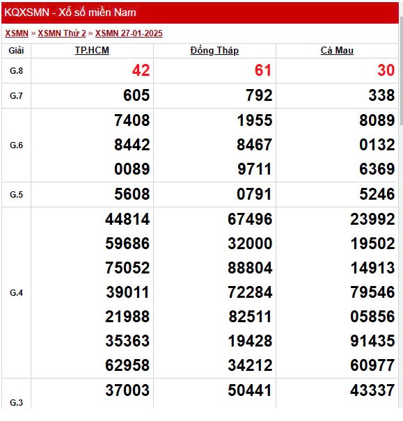XSMN 28/1, trực tiếp Kết quả xổ số miền Nam 28/1/2025
