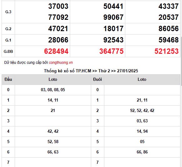 Kết quả Xổ số miền Nam ngày 29/1/2025, XSMN 29/1, KQXSMN