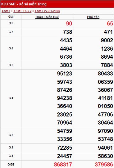 XSMT 28/1, xem kết quả xổ số miền Trung hôm nay 28/1/2025 XSMT 28/1, xem kết quả xổ số miền Trung hôm nay 28/1/2025