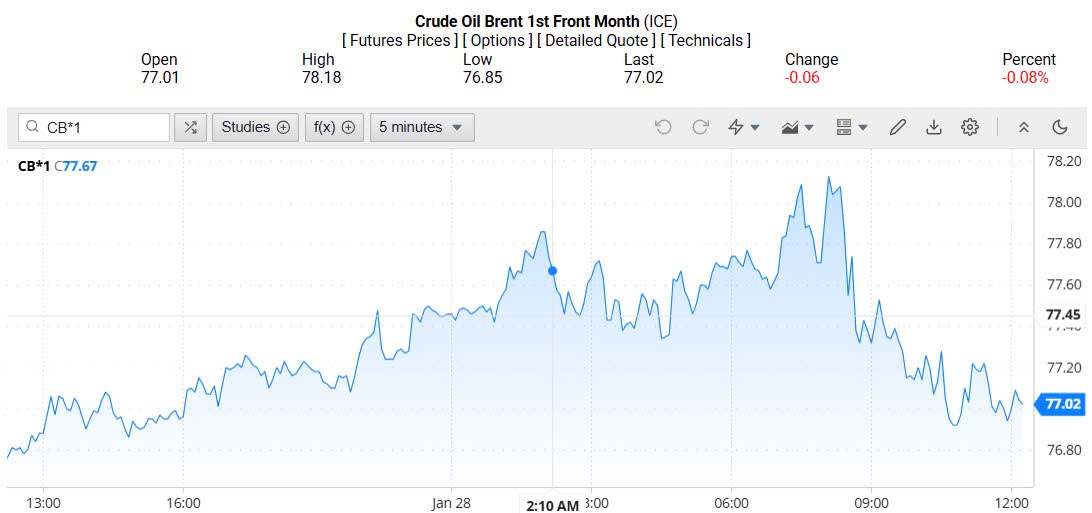 Giá xăng dầu hôm nay 29/01/2025: Giá xăng dầu hôm nay 29/01/2025:
