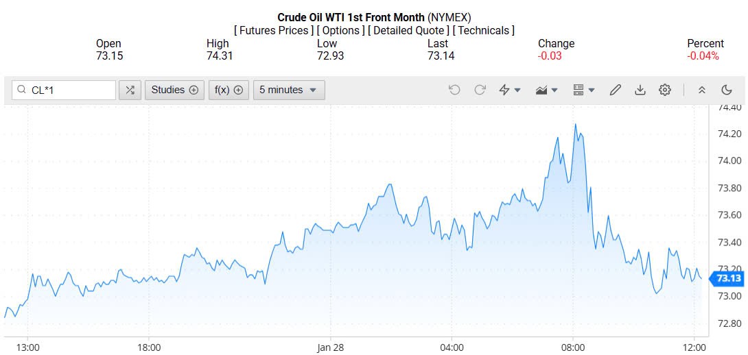 Giá xăng dầu hôm nay 29/01/2025: Giá xăng dầu hôm nay 29/01/2025: