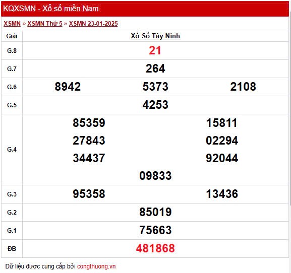 XSTN 23/1, Xem kết quả xổ số Tây Ninh hôm nay 23/1/2025, xổ số Tây Ninh ngày 23 tháng 1 XSTN 23/1, Xem kết quả xổ số Tây Ninh hôm nay 23/1/2025, xổ số Tây Ninh ngày 23 tháng 1