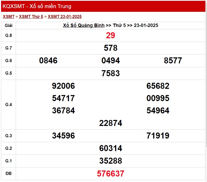 XSQB 23/1, kết quả xổ số Quảng Bình hôm nay 23/1/2025, KQXSQB XSQB 23/1, kết quả xổ số Quảng Bình hôm nay 23/1/2025, KQXSQB