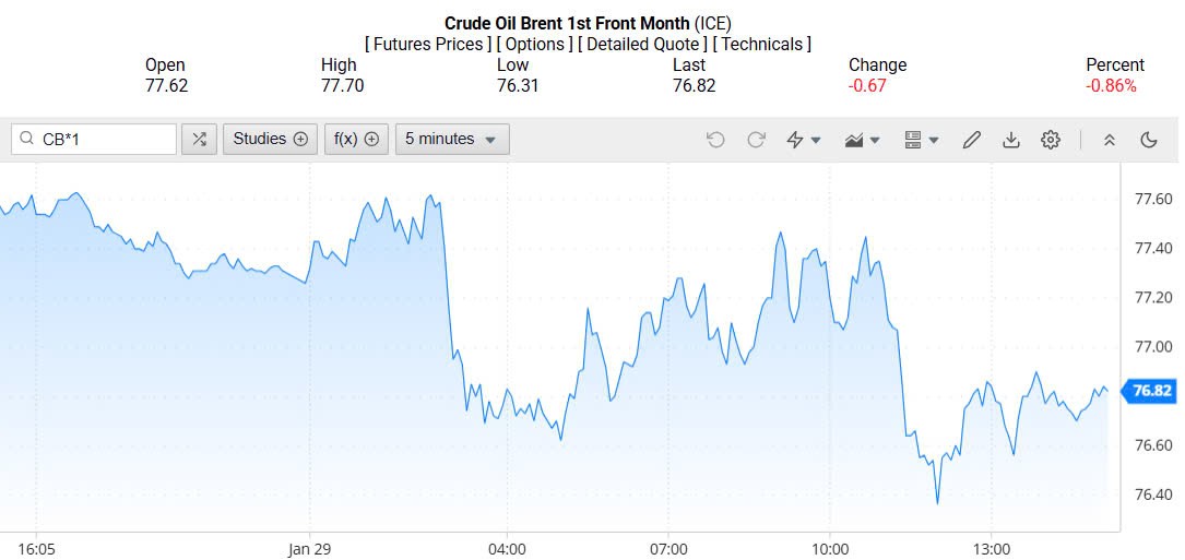 Giá xăng dầu hôm nay 30/01/2025: Giá xăng dầu hôm nay 30/01/2025: