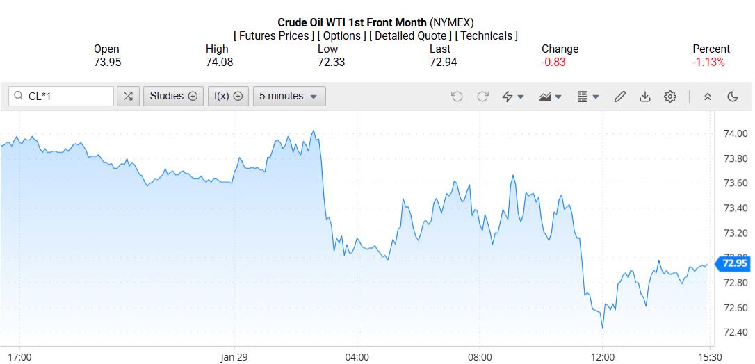 Giá xăng dầu hôm nay 30/01/2025: Giá xăng dầu hôm nay 30/01/2025:
