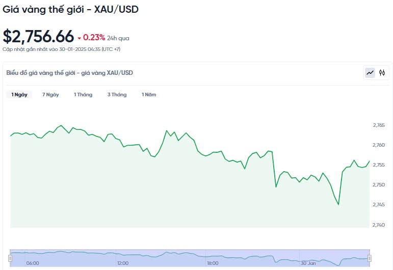 Giá vàng hôm nay 30/01/2025: Giá vàng hôm nay 30/01/2025: